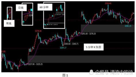 10周线选股指标_周线选股技巧_涨停板股票周线特征