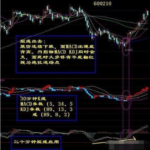 周线选股技巧_涨停板股票周线特征_10周线选股指标