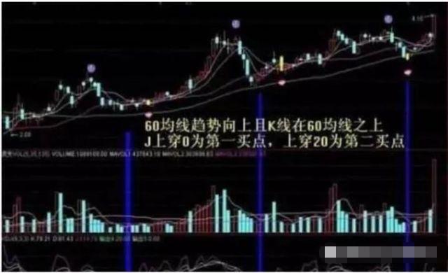 周线选股技巧_涨停板股票周线特征_10周线选股指标
