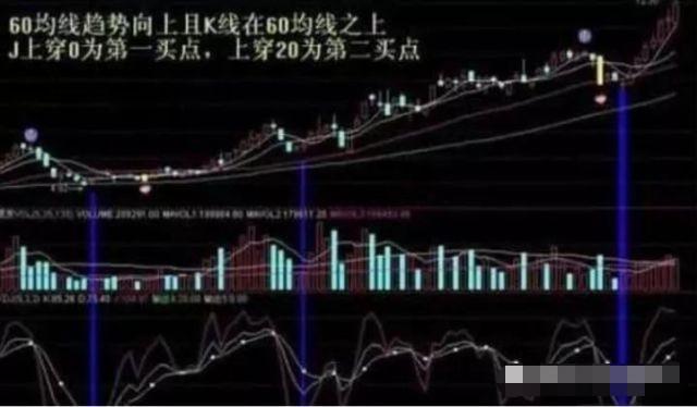 10周线选股指标_周线选股技巧_涨停板股票周线特征