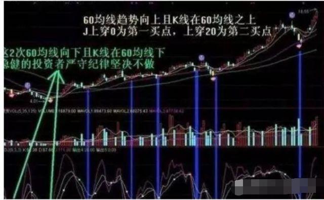 涨停板股票周线特征_周线选股技巧_10周线选股指标