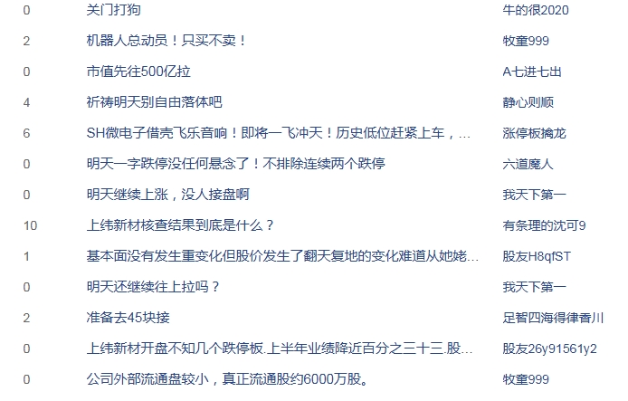 上纬新材半年报_10倍大牛股暴雷_智能机器人相关股票