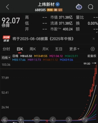 上纬新材半年报_智能机器人相关股票_10倍大牛股暴雷