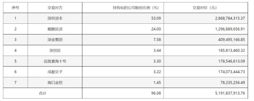 国信证券佣金计算__ 国信证券重组报告书分析 