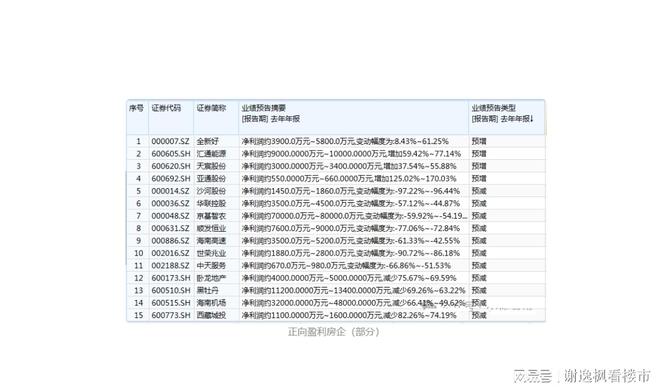 恒大地产在a股上市了吗_房地产进入亏损时代_房企债务违约现象
