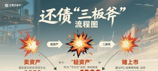 房企债务违约现象_房地产进入亏损时代_恒大地产在a股上市了吗