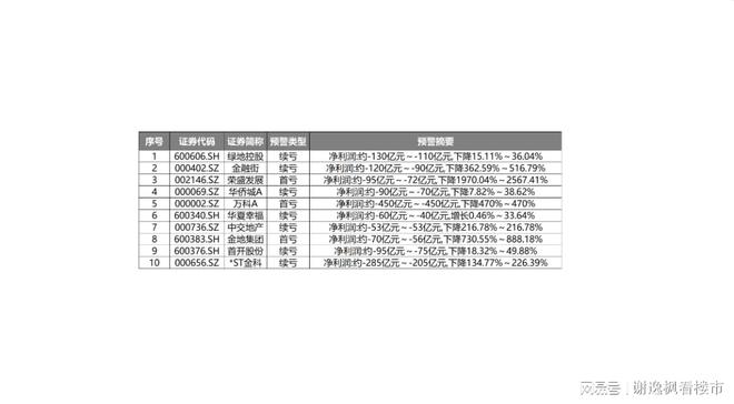 房企债务违约现象_房地产进入亏损时代_恒大地产在a股上市了吗