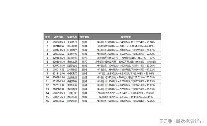 房地产进入亏损时代_房企债务违约现象_恒大地产在a股上市了吗