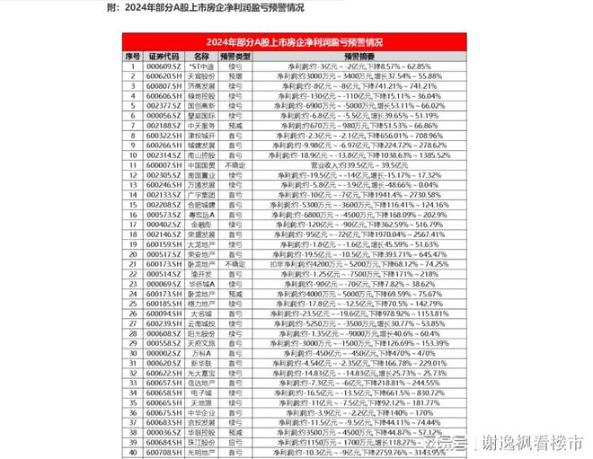 恒大地产在a股上市了吗_房地产进入亏损时代_房企债务违约现象