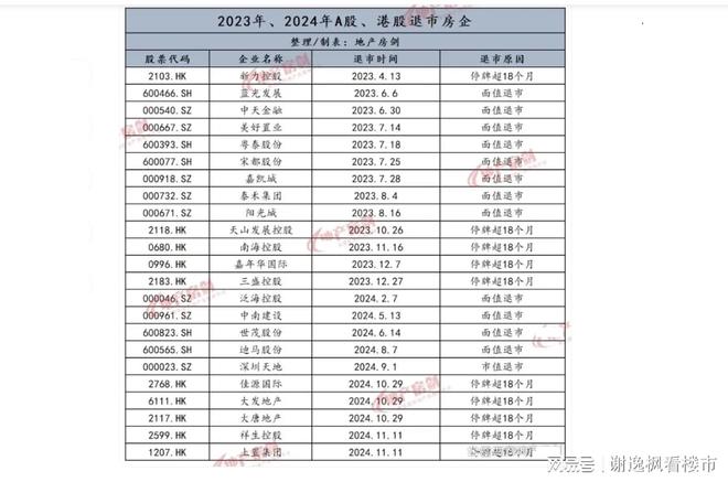 恒大地产在a股上市了吗_房地产进入亏损时代_房企债务违约现象