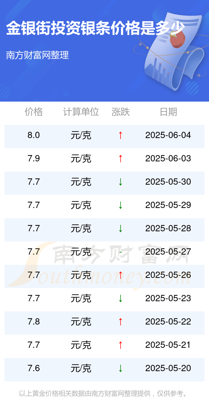 现货白银模拟交易软件_金银街成都黄金珠宝有限公司_白银td延期手续费