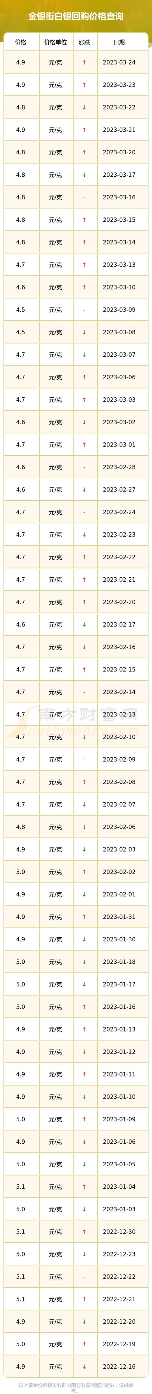 现货白银模拟交易软件_金银街成都黄金珠宝有限公司_白银td延期手续费
