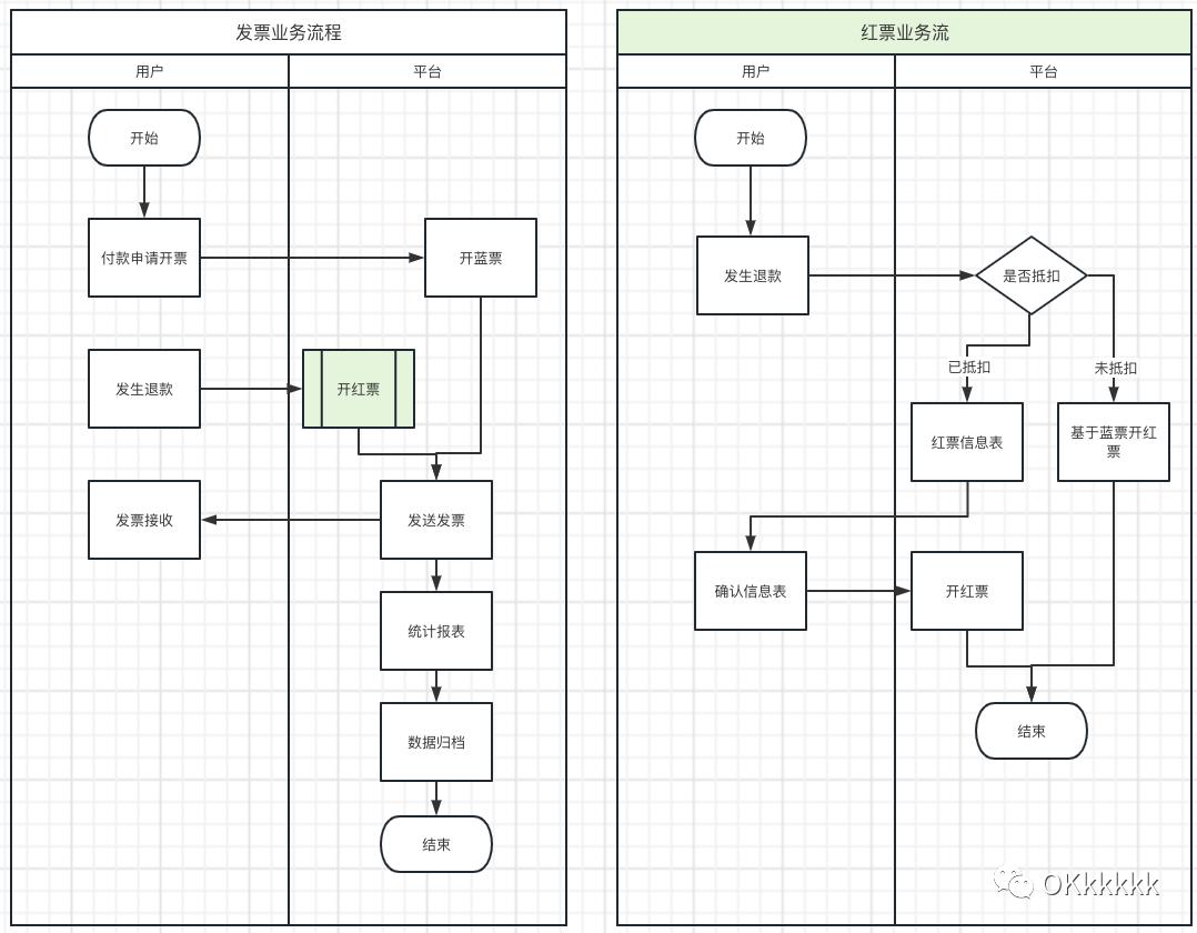 新公司买航天税控盘_电商平台发票系统搭建_淘宝发票系统提效