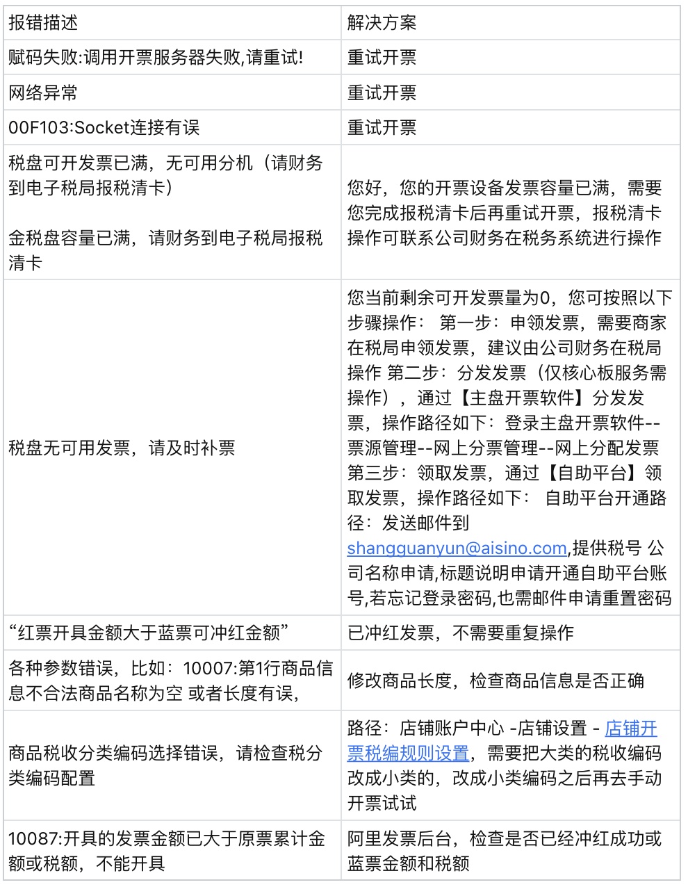 淘宝发票系统提效_新公司买航天税控盘_电商平台发票系统搭建