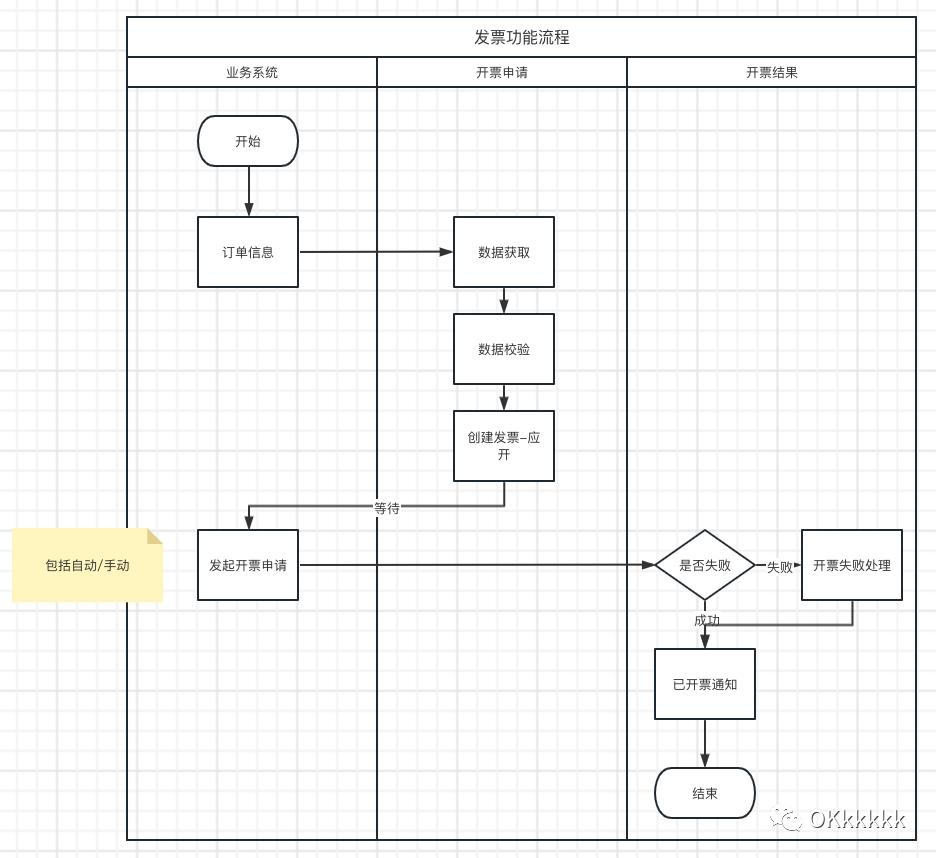 淘宝发票系统提效_电商平台发票系统搭建_新公司买航天税控盘