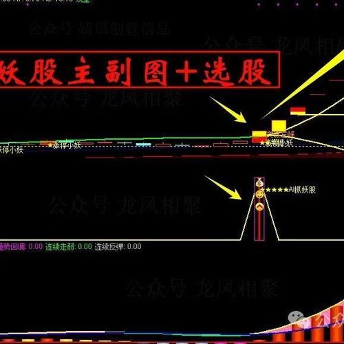 DDX决策指标DDY涨跌动因指标DDZ大单差分指标_ddx选股指标_龙虎看盘大单中单小单主动性买卖盘分布