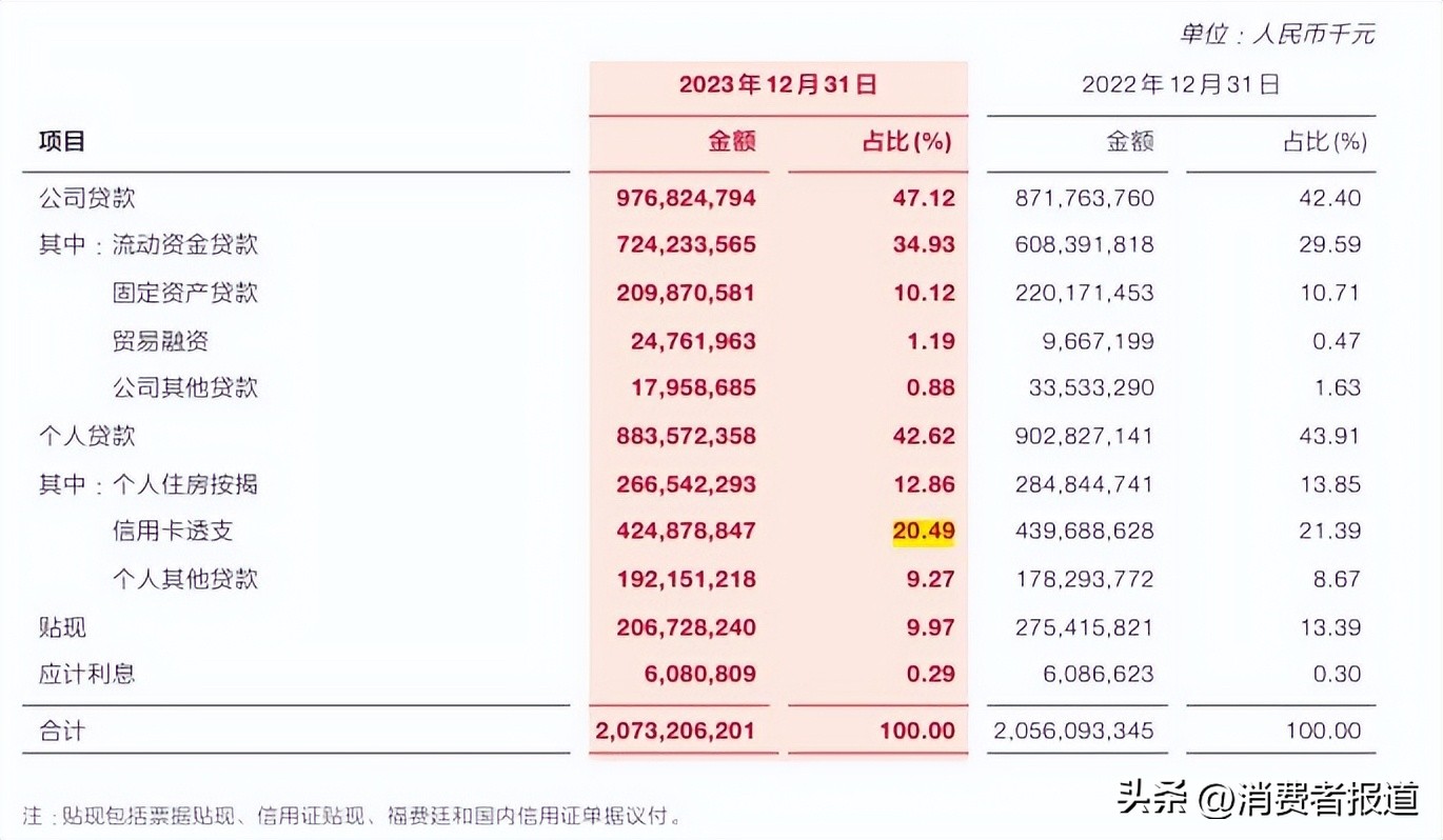 信用卡违规销售年费_广发银行信用卡电话修改_广发信用卡年费投诉