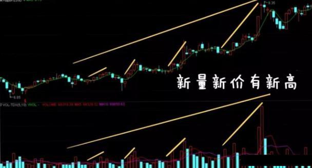 计算涨幅用前复权还是后复权_量价关系_成交量分析