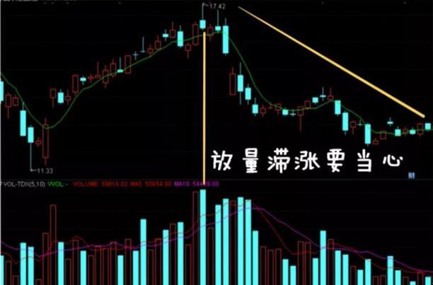 成交量分析_计算涨幅用前复权还是后复权_量价关系