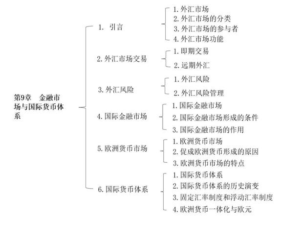 外汇交易法律条款_个人炒外汇步骤_外汇模拟操盘大赛