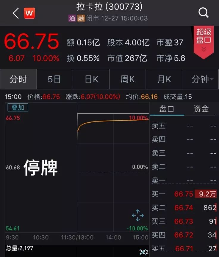 上市公司高送转股条件_上市公司高送转预案_拉卡拉10转10派20