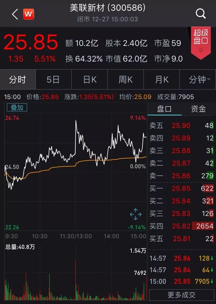 拉卡拉10转10派20_上市公司高送转预案_上市公司高送转股条件