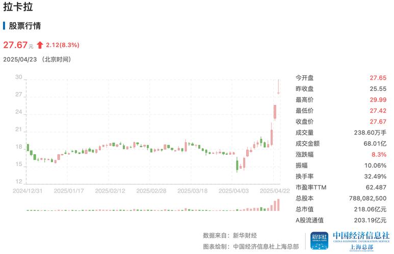 上市公司高送转股条件_上市公司高送转预案_拉卡拉10转10派20