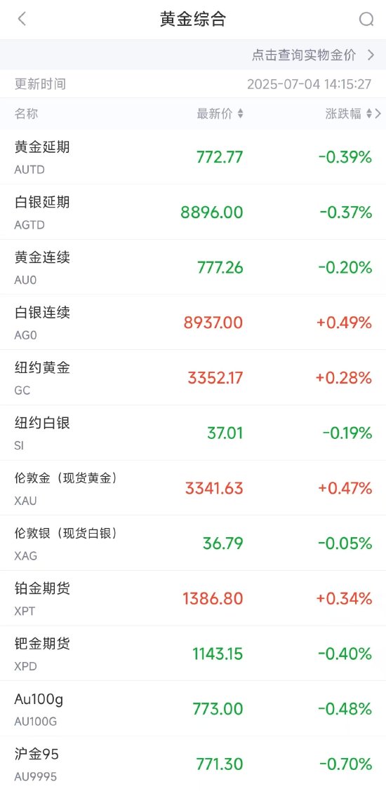 新浪财经黄金投资助手_黄金投资大而美法案_投资黄金