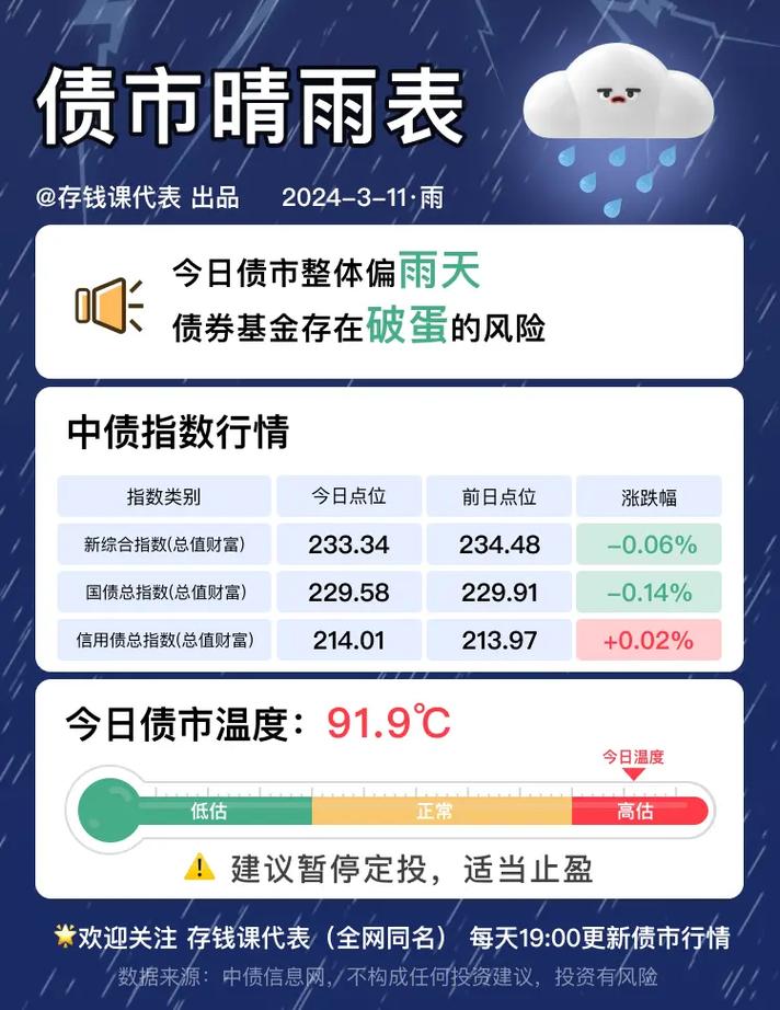 债券逆回购收益_债市收益率走势分析_2025年上半年国债发行情况