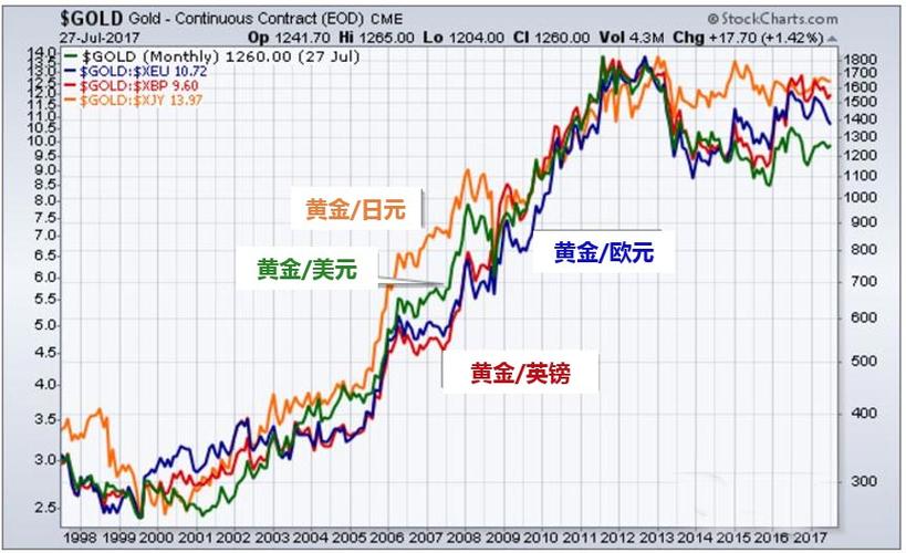 投资黄金_黄金市场波动分析_黄金投资风险控制