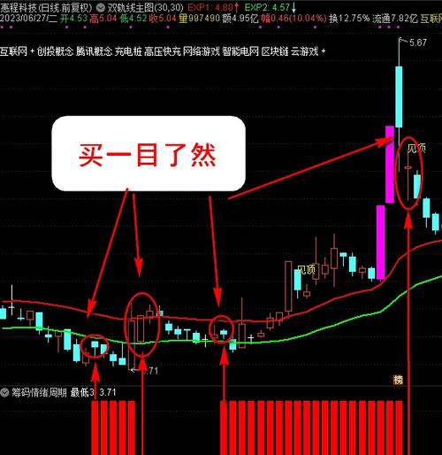 股票投资精彩之处_股票投资风险与回报_10周线选股指标