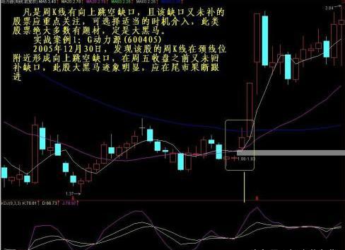 股票投资风险与回报_10周线选股指标_股票投资精彩之处