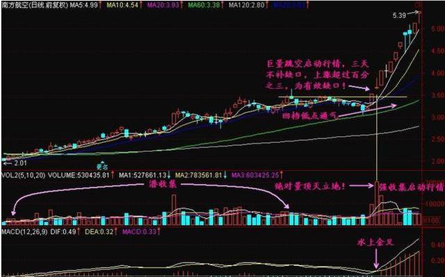 股票投资风险与回报_股票投资精彩之处_10周线选股指标