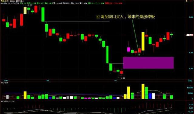 股票投资精彩之处_10周线选股指标_股票投资风险与回报