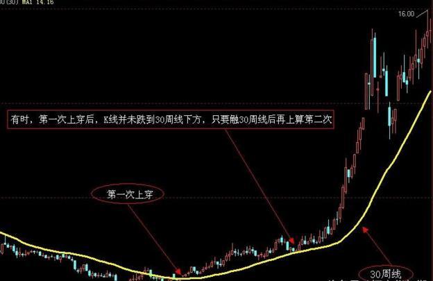 股票投资精彩之处_股票投资风险与回报_10周线选股指标