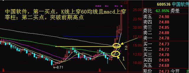 股票投资精彩之处_10周线选股指标_股票投资风险与回报