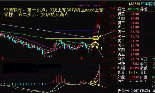 股票投资风险与回报_股票投资精彩之处_10周线选股指标
