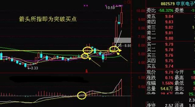 股票投资风险与回报_10周线选股指标_股票投资精彩之处
