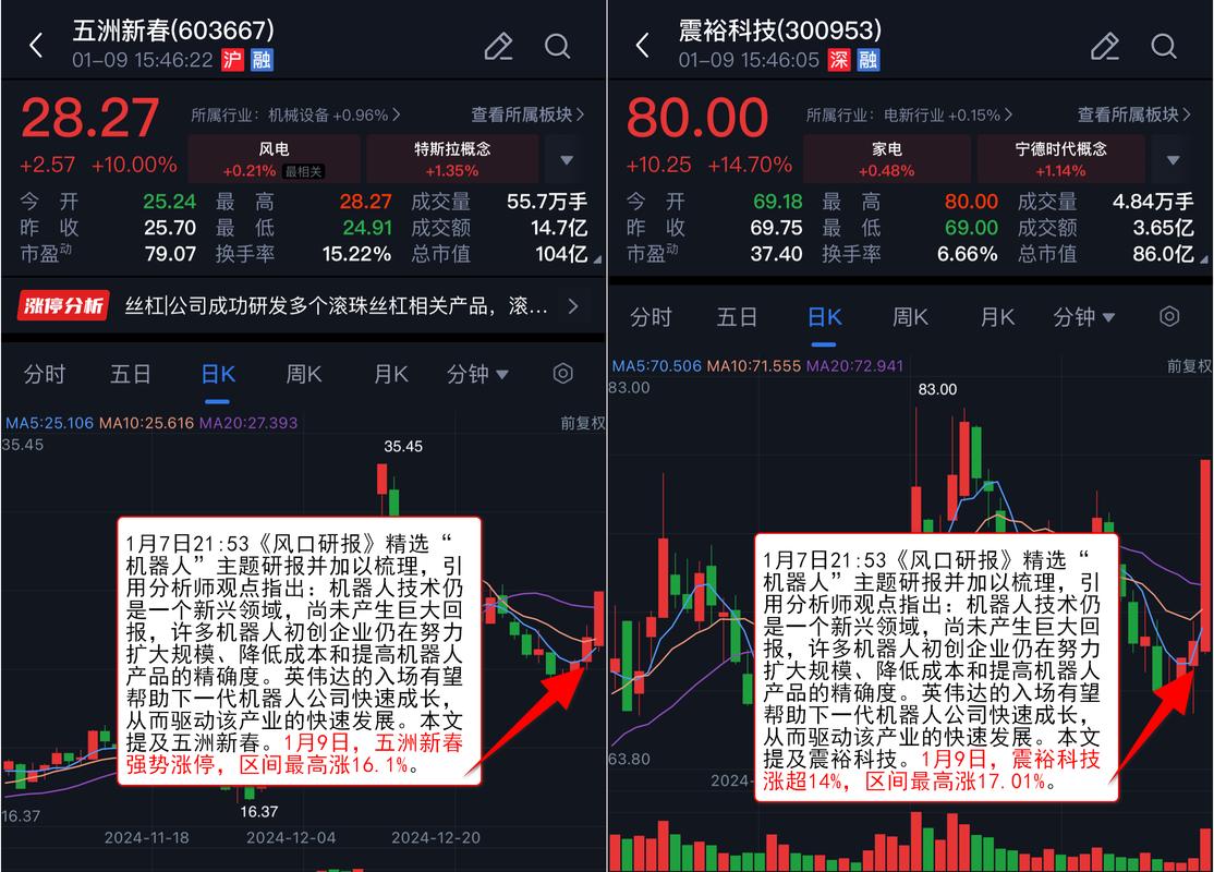 智能机器人相关股票_东吴证券研报买入评级_雷赛智能股价上涨
