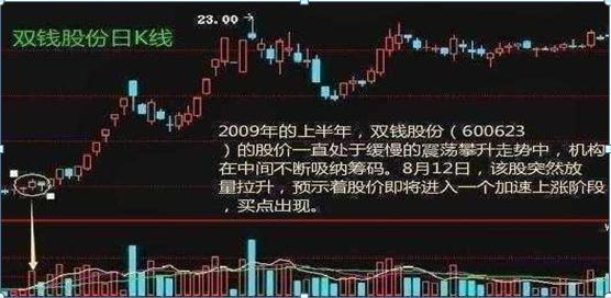 成交量选股技巧_怎么找天量股票_成交量实战用法