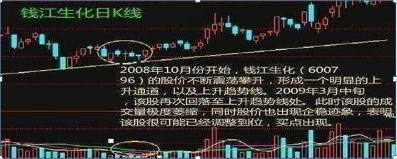 成交量实战用法_怎么找天量股票_成交量选股技巧