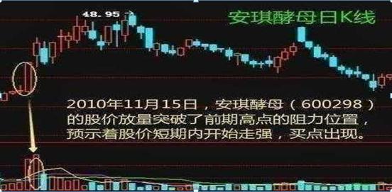 怎么找天量股票_成交量选股技巧_成交量实战用法