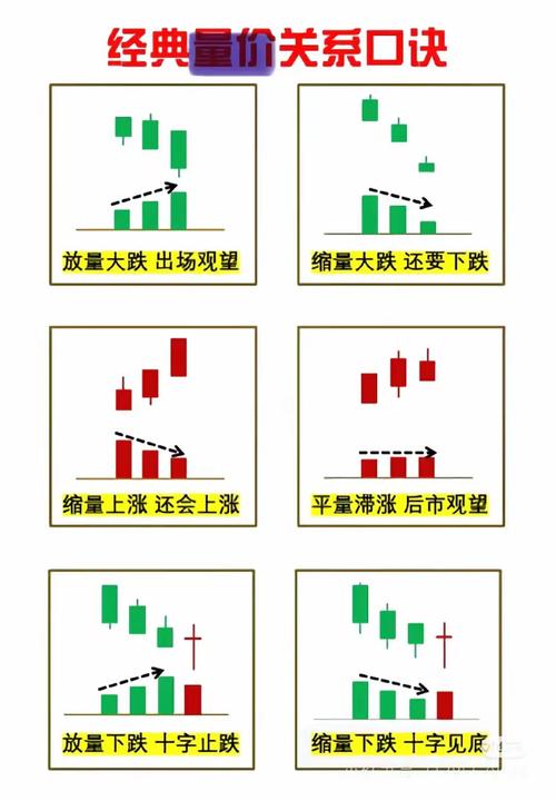 成交量选股技巧_成交量实战用法_怎么找天量股票
