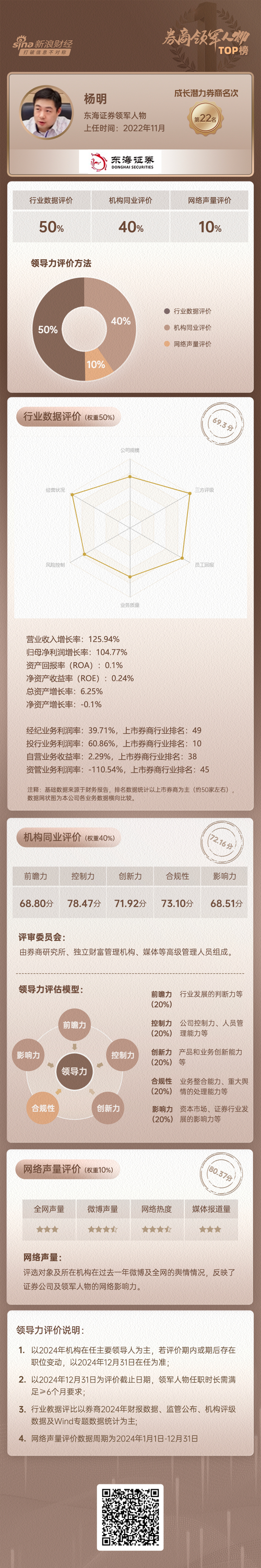 东海证券杨明任命_东海证券官网手机版6.2_杨明东海证券总裁