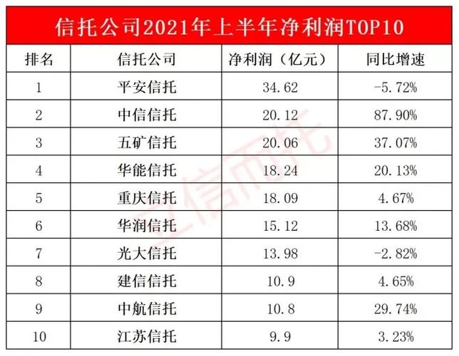 安信信托未来能多少价_安信信托重组成功_安信信托2022年年报