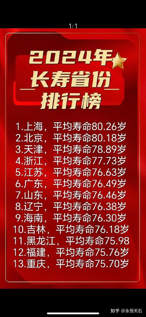 中国人均寿命2025_人均预期寿命意义_中国居民人均预期寿命提高