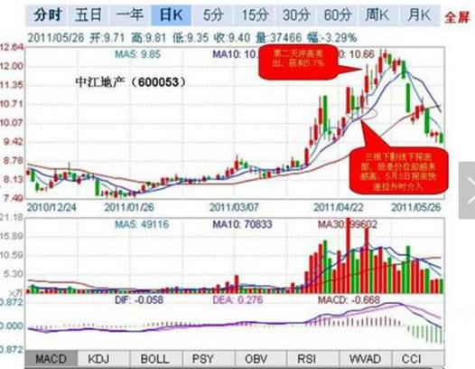 股票ps是什么意思呢_股市风险控制与资金管理_股票投资心态策略