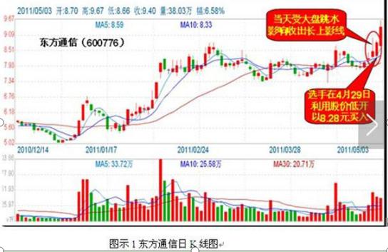 股市风险控制与资金管理_股票投资心态策略_股票ps是什么意思呢