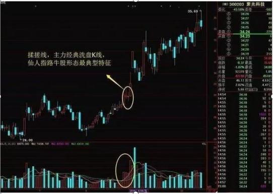 股票投资心态策略_股票ps是什么意思呢_股市风险控制与资金管理