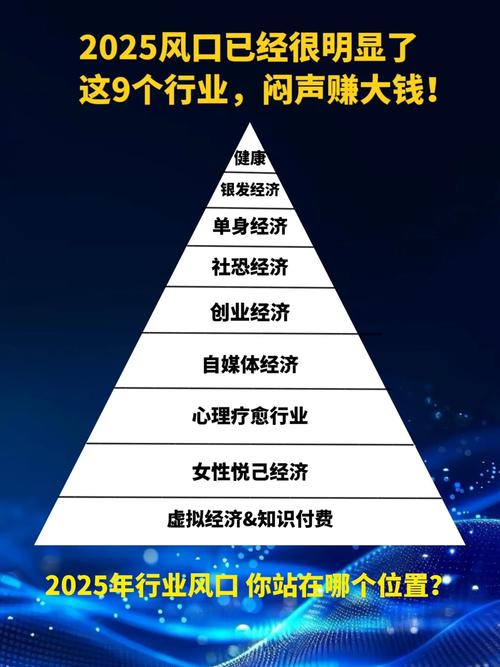 投资黄金_2025年大类资产配置策略_低利率时代投资机会